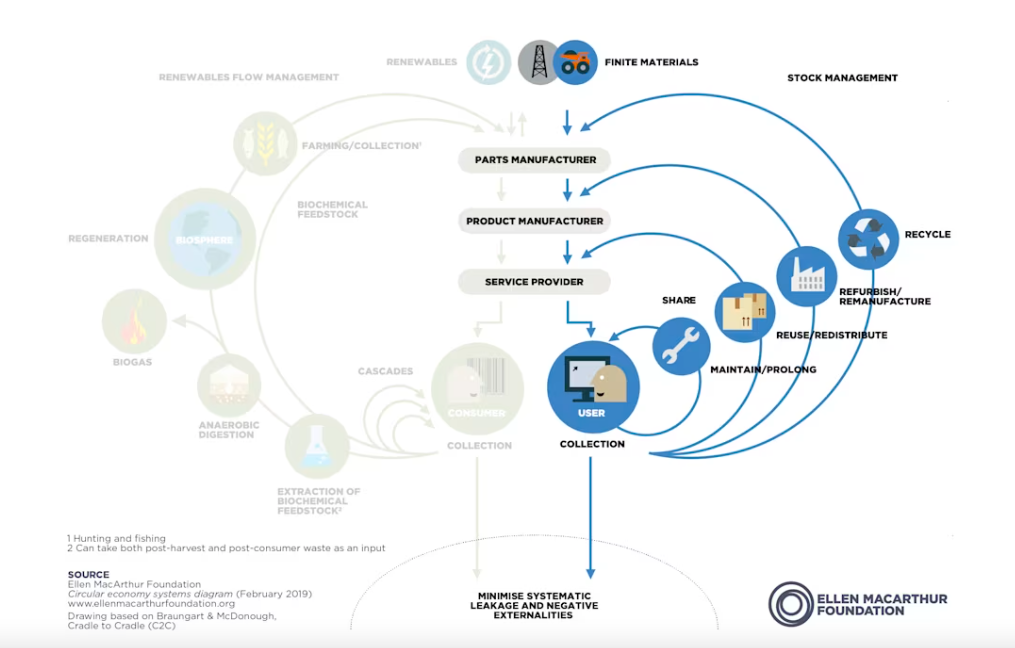 Immagine che contiene testo, diagramma, cerchio, schermata Descrizione generata automaticamente