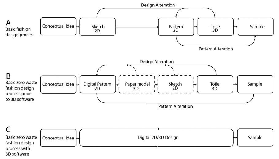Immagine che contiene testo, diagramma, schermata, linea Descrizione generata automaticamente